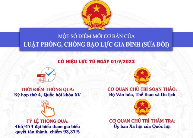 MỘT SỐ ĐIỂM MỚI CƠ BẢN CỦA LUẬT PHÒNG, CHỐNG BẠO LỰC GIA ĐÌNH (SỬA ĐỔI)